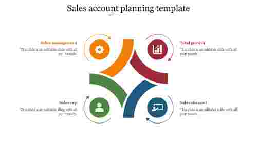sales account planning template